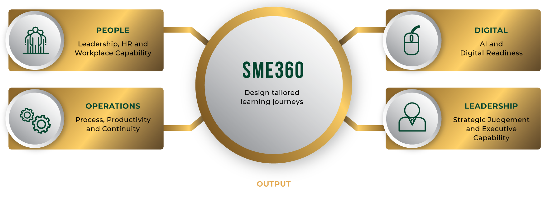 SME360 2
